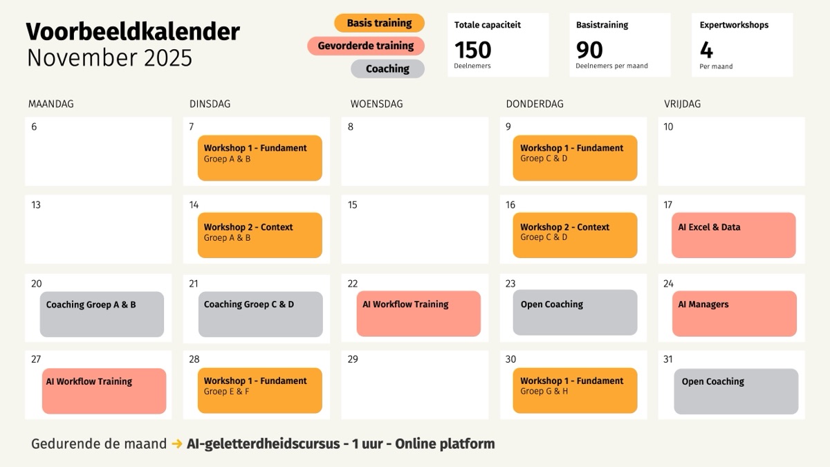 Voorbeeld van een doorlopende trainingskalender